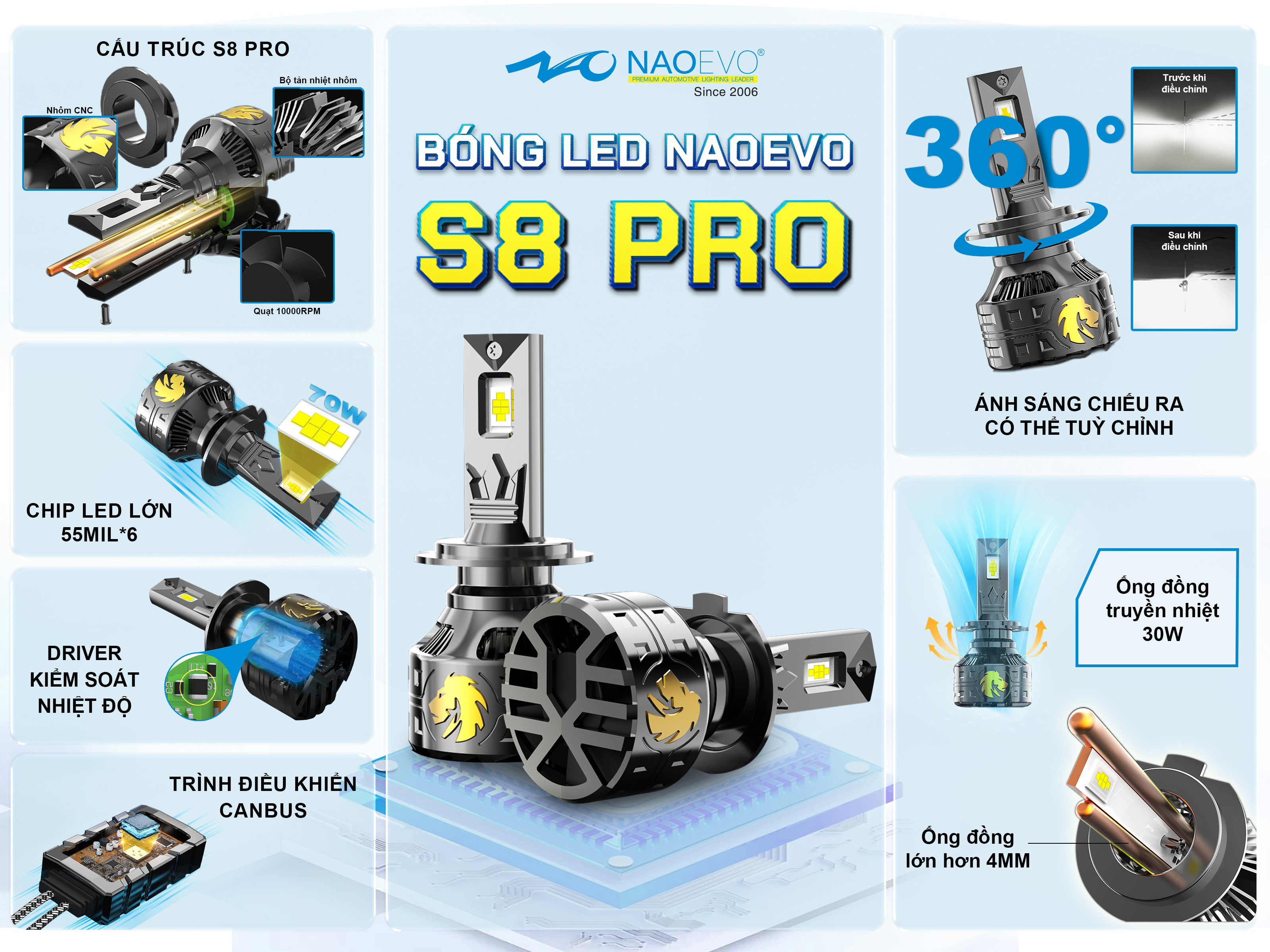 bong-led-vf3-8211-naoevo-s8-pro-h7