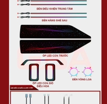 Led nội thất theo xe VF3 ( Hoa văn thiên hà )