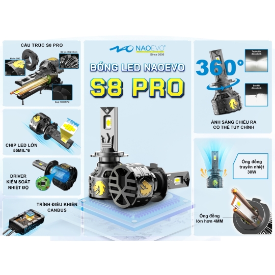 Bóng led VF3 – Naoevo S8 Pro H7